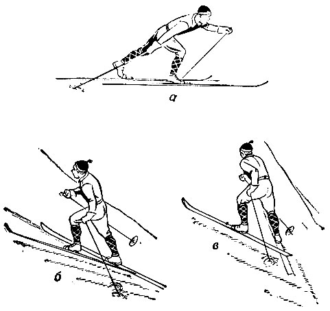 Способы подъема на лыжах